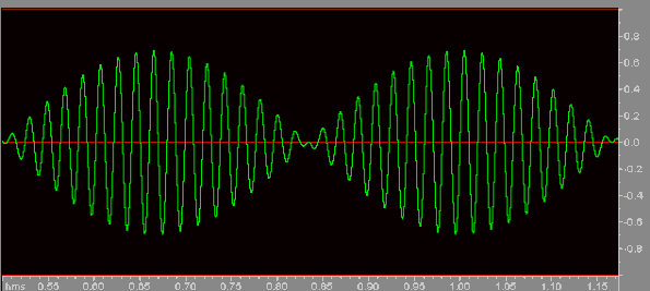 50/53 Hz. summed, showing beat envelope