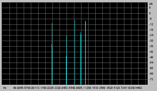 Spectrogram, mixed and filtered