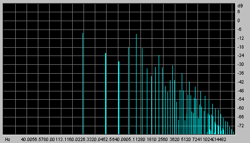 Mixed signal, frequency domain