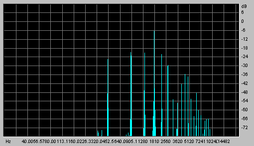 Spectrogram, Oboe A=440 sound