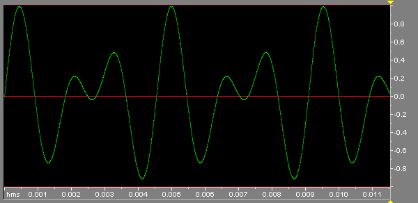 440 Hz. + 660 Hz. Time domain