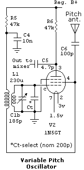 BAMTRAT VCA