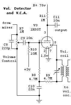 BAMTRAT VCA