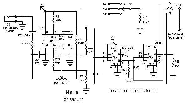 Wave-shaper and Octave Divider