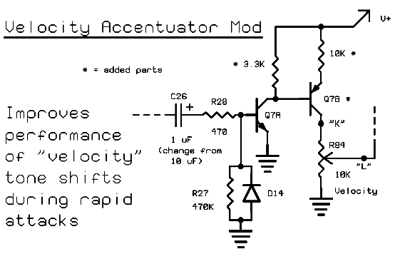 Fig 1: Velocity Articulation Schematic