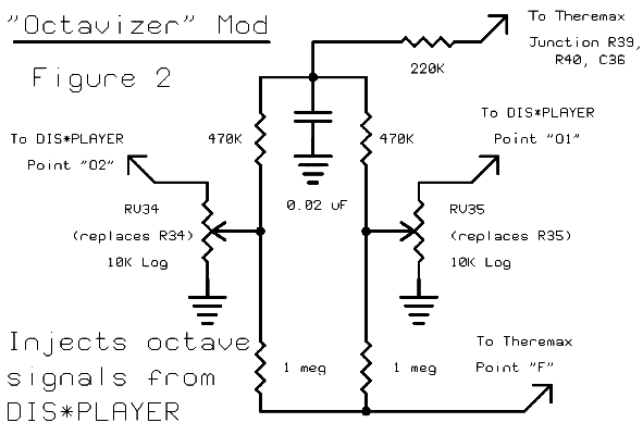 Theremax Octavizer mod