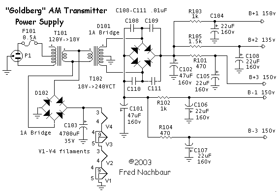 The Goldberg schematic diagram