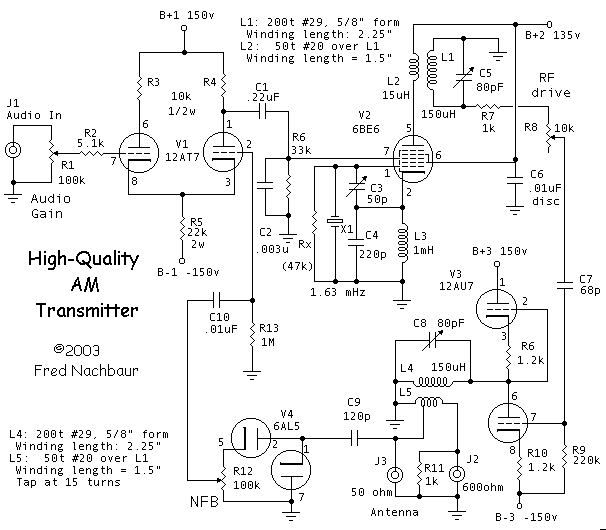 The Goldberg schematic diagram