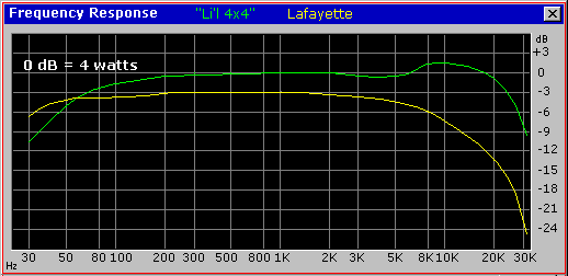 Frequency Response comparison