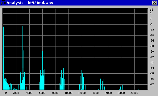 KT-92 Intermodulation at 1 watt, 100/3000 Hz