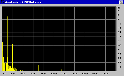 Lafayette KT-92 Harmonic Distortion