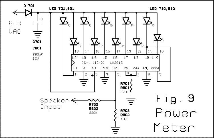 Fig. 9: Peak Power Meters
