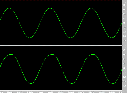 Time-domain input/output graph