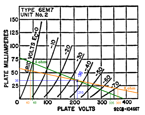 Power Amp Operating Point and Load Line