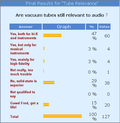June 2002 Poll Results