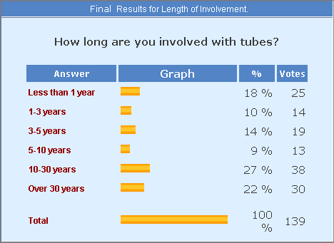 September 2002 Poll Results