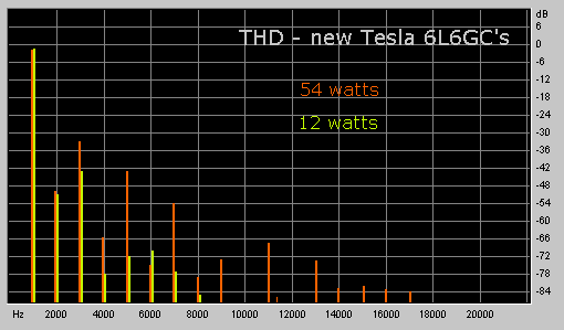 RA-100 HD graph